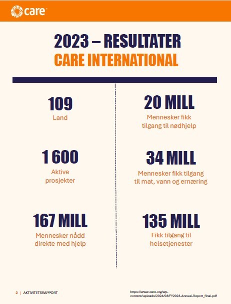 CARE årsapport 2023